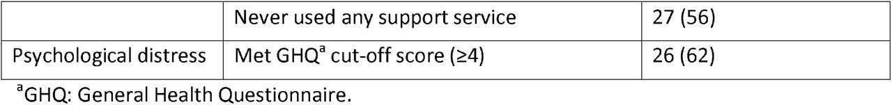 22276446v1_tbl1a