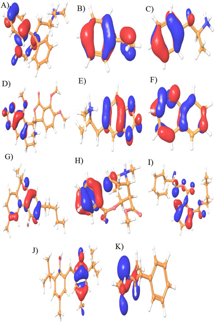 3-D counter map analysis of Highest Occupied Molecular Orbital (HOMO) for eleven illicit drugs and bomb compounds. The eleven compounds are A) Methadone, B) Binder styrene Butadiene C) Amphetamine D) Narcotine E) Ectasy F) Benzodiazepine G) Dronobinal Cannabis H) Crack Cocaine I) Plasticizer J) N-Phenyl-2-Napthalamine and K) Methamphetamine.