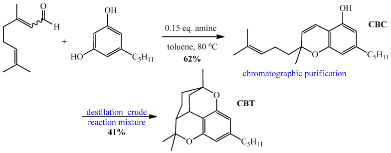 Synthesis of CBC and CBT from olivetol and citral.