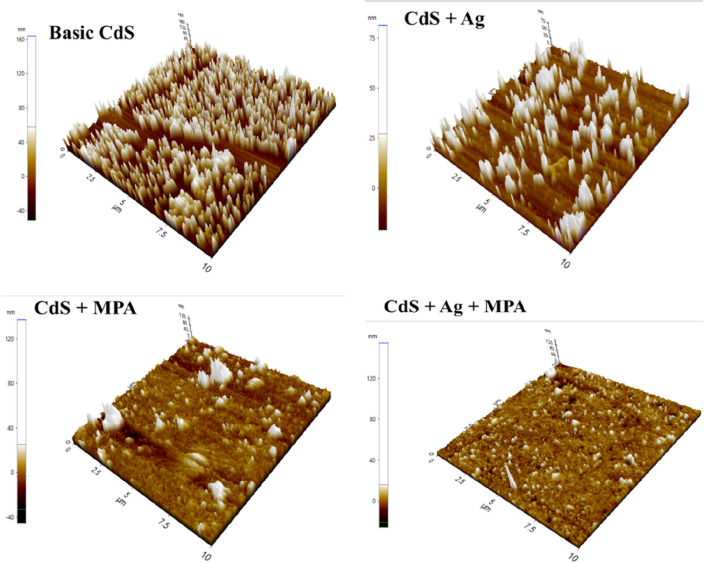 3D AFM images (10 × 10 μm) for thin film synthesis at: (a) CdS, (b) CdS + Ag, (c) CdS + MPA, (d) CdS + Ag + MPA.