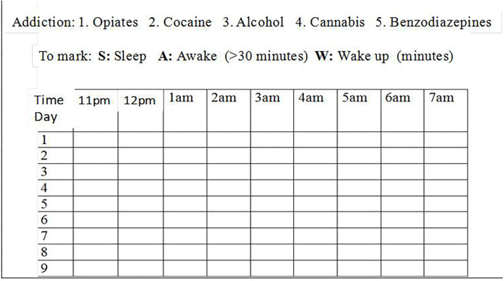 Nighttime sleep log. S, sleep; A, awake (>30 min); W, wake up (minutes).