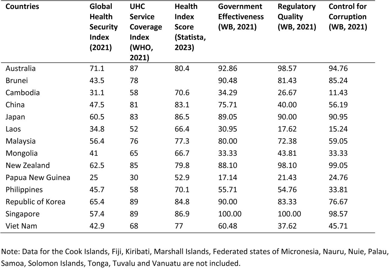 Data from the WHO Western Pacific Region