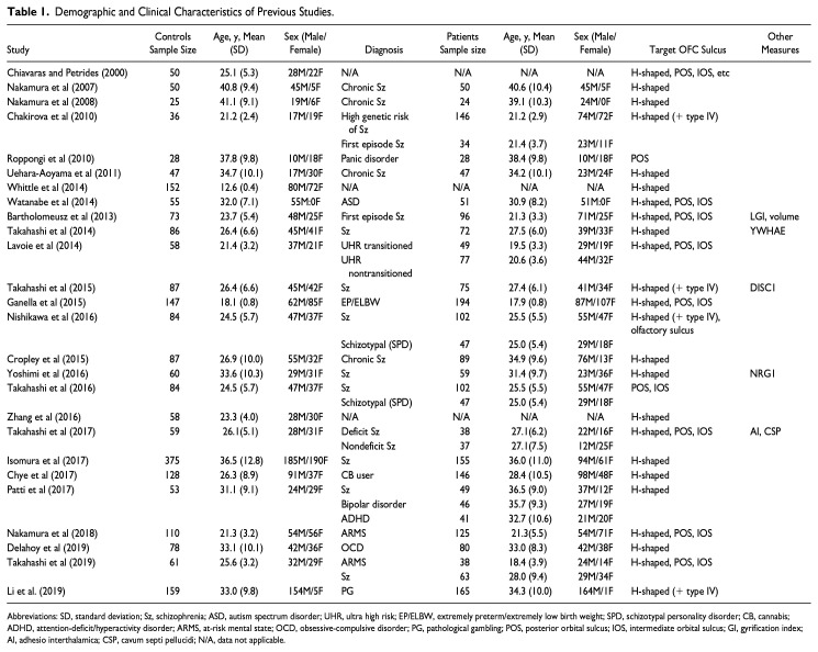 10.1177_1550059420904180-table1.jpg