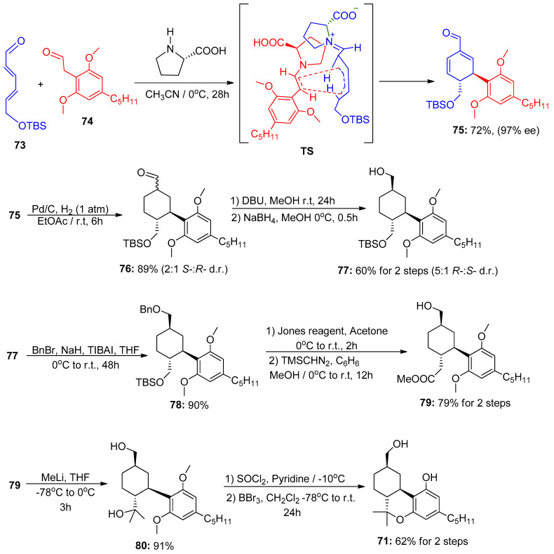 Total synthesis of 9R-11-hydroxyhexahydrocannabinol developed by Appayee [45].