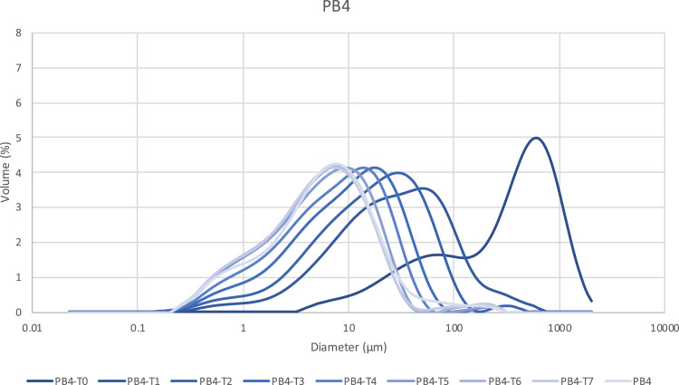 Fig 1: