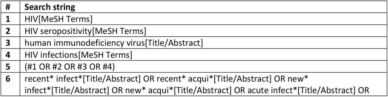 Search strings for PubMed