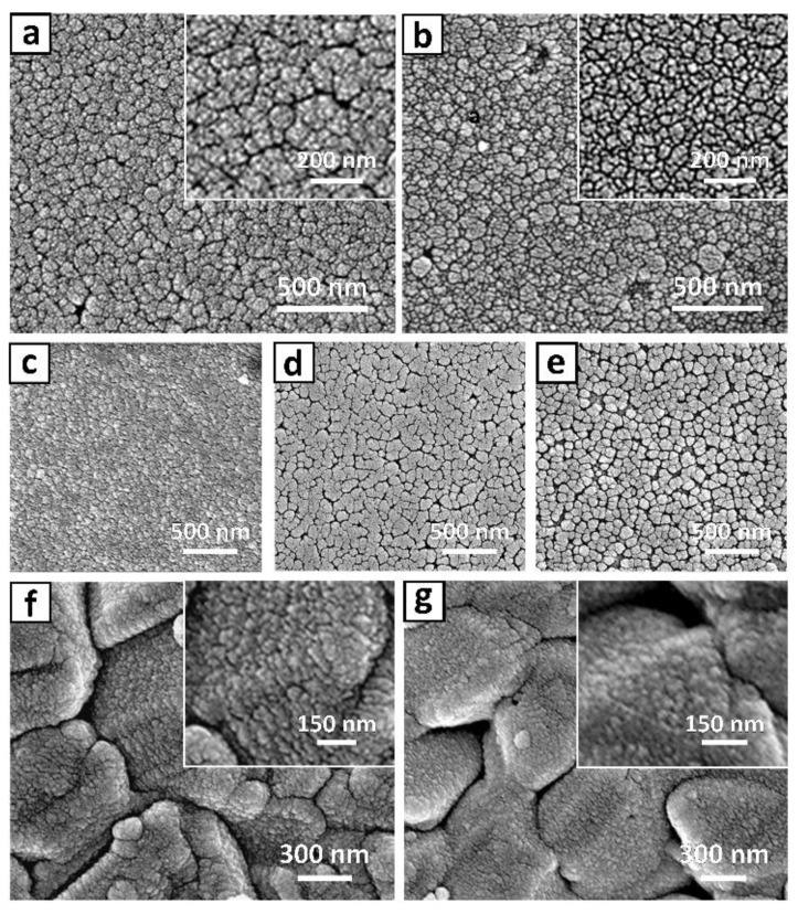 Scanning electron microscopy (SEM) images of samples of as-deposited (Cd,Zn)S films prepared on ITO-coated glass by the CBD (a) and CSD (b) processes. SEM top-view images of (Cd,Zn)S films obtained from various Zn-concentration (c–e) 4.0 × 10−3; 1.7 × 10−2; and 2.6 × 10−2 M, respectively). (f) and (g) correspond to the (Cd,Zn)S films formed on CIGS surfaces by using CBD and CSD, respectively. Note that the chemical solution for (f) and (g) is identical to the one used for (a) and (b).