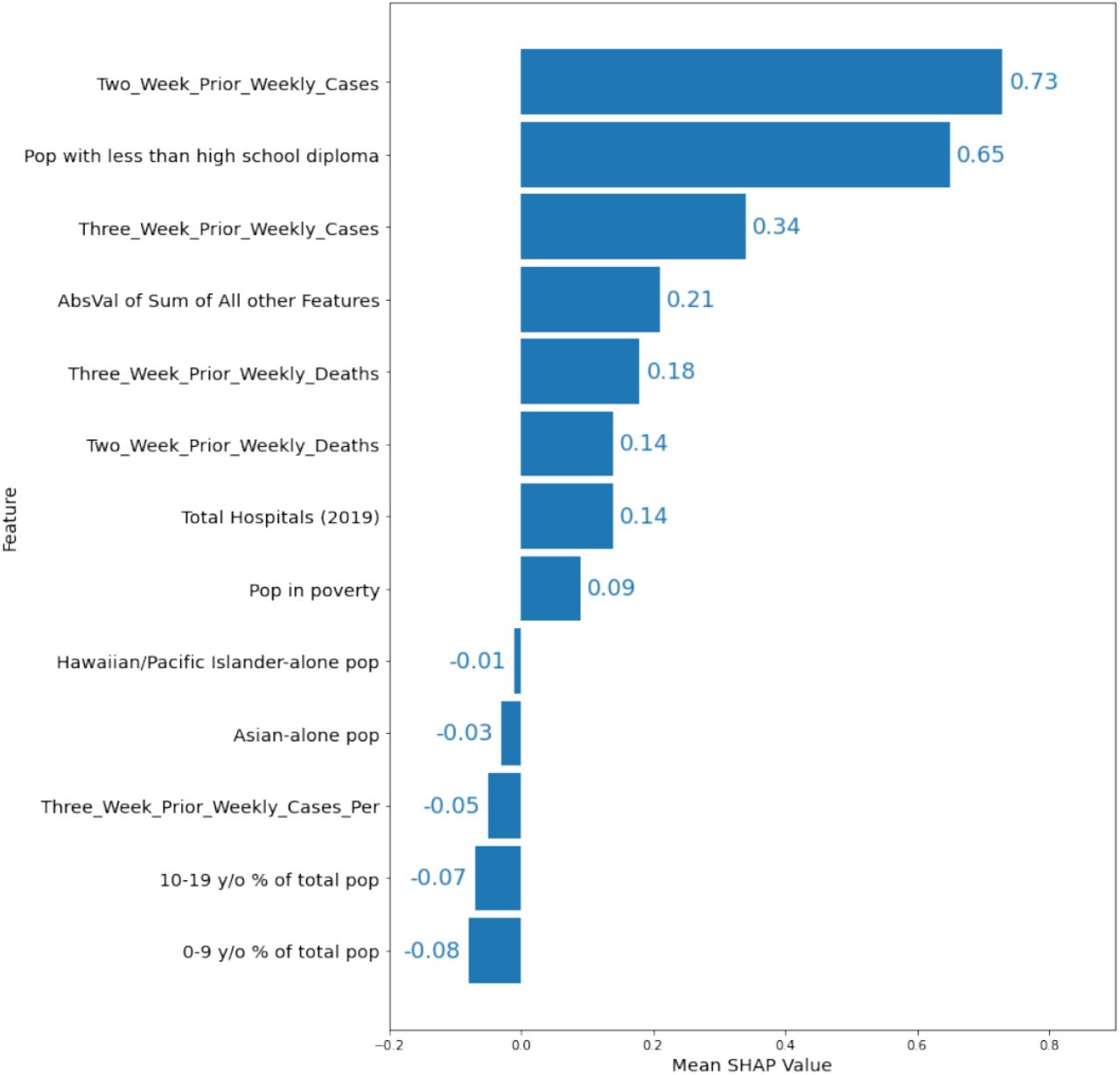 Mean absolute value of feature SHAP values