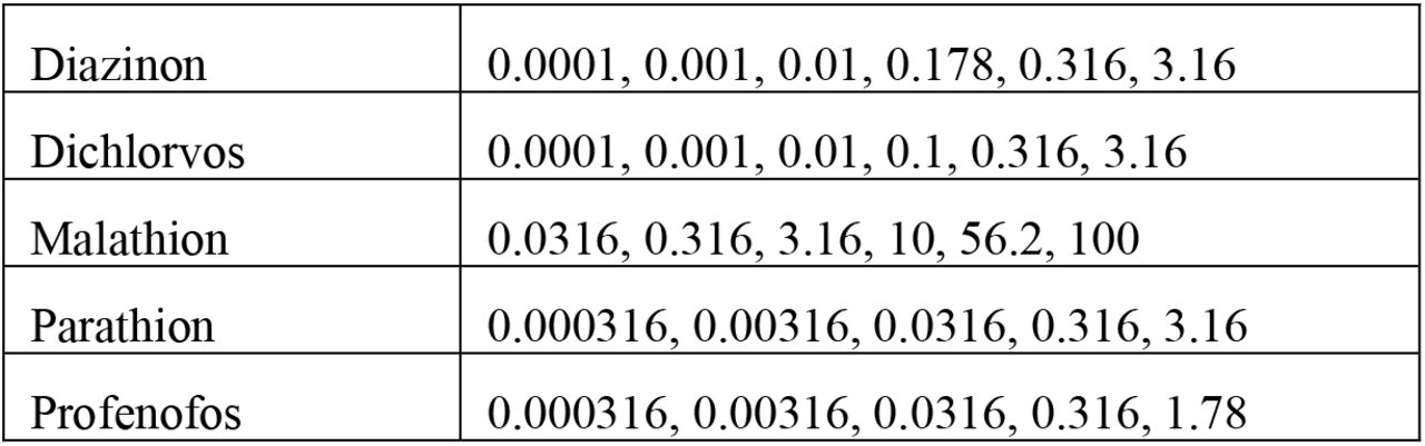496617v1_tbl4a