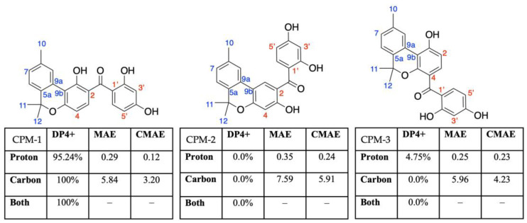 DP4+ probability analyses, mean absolute error (MAE), and corrected mean average error (CMAE) for CPM-1 and two of its regioisomers. Coloration of structure numbering represents the starting material: blue- (S)-cis-verbenol; red- 2,2′,4,4′-tetrahydroxybenzophenone. The entire data set and calculations for the TPMs and CPMs can be found in the Supplementary Materials section.