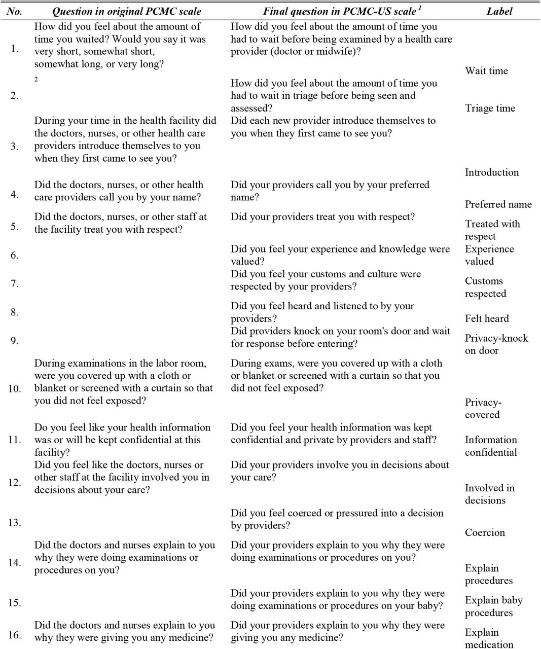 Person-Centered Maternity Care (PCMC) questions