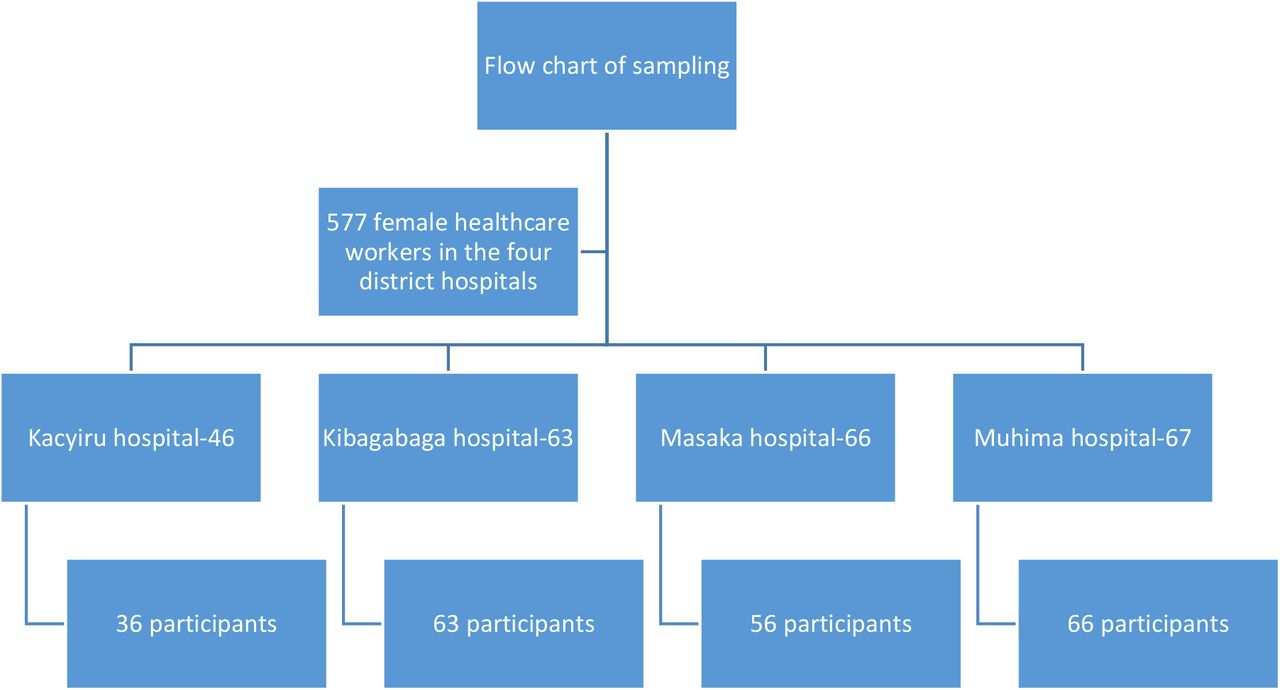 Scientific figure