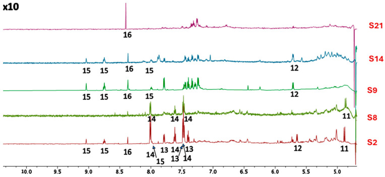 Low-field resonances (tenfold amplified) for spectra of samples S2, S8, S9, S14, and S21 were acquired in D2O using the AU_WATERSC pulse program. (11) Beta-glucose [34], (12) sucrose [34], (13) benzoic acid [35], (14) benzoyl derivatives (e.g., benzamide, or other amides), (15) trigonelline [34], (16) formic acid [34].