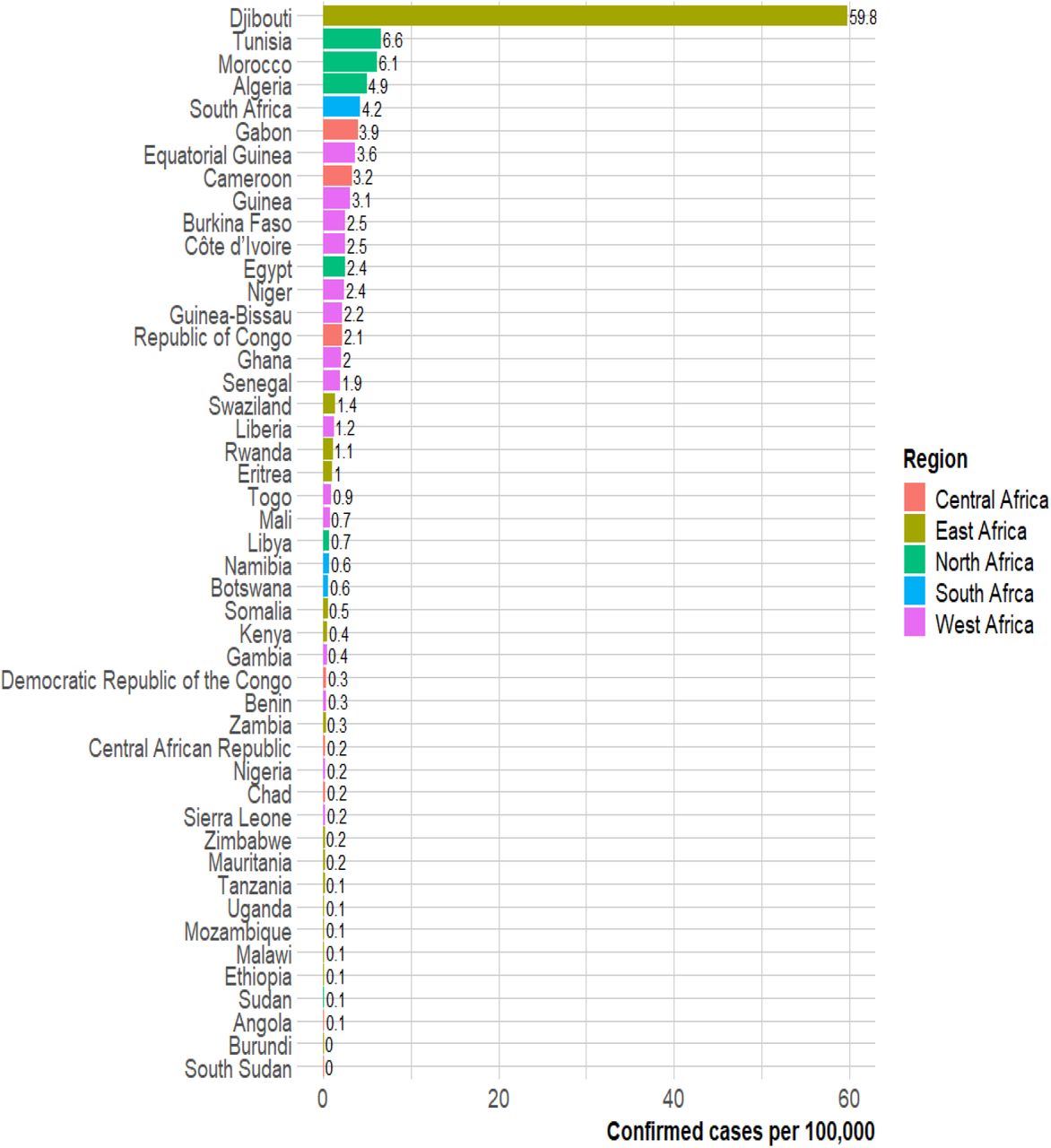 Burden (cases per 100,000 population) of COVID-19 across Africa as at 16th April 2020.