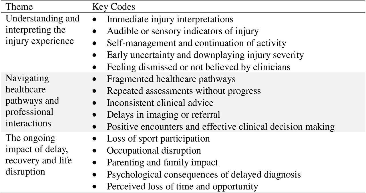 Overview of the codebook structure
