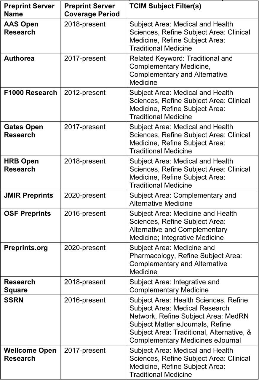General Characteristics of Preprint Servers with TCIM Subject Filters