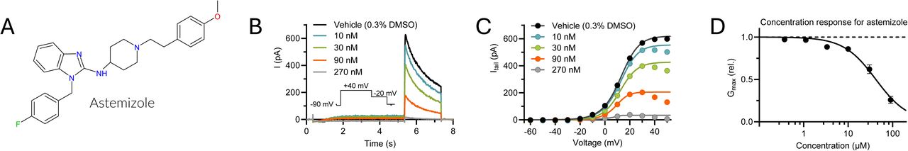 Effect of the hERG blocker astemizole in our APC hERG assay.(A) Molecular structure of astemizole. (B-C) Representative effect of astemizole on hERG using the pulse protocol shown as insert in B, with corresponding G(V) curves in C. (D) Concentration-response relationships for astemizole on hERG inhibition. Best fit indicates IC50 = 41.9 ± 9.2 nM. n = 4. Data shown as mean ± SEM. Small error bars are covered by symbols.