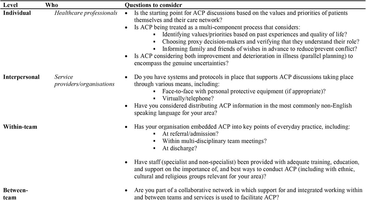 Multi-level considerations for conducting high-quality ACP during a pandemic and clinical practice more generally