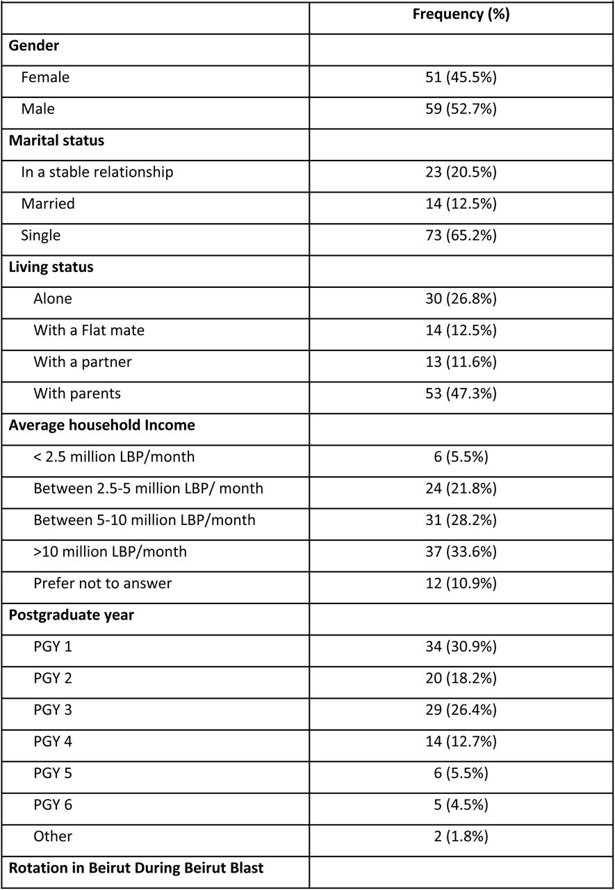 Sociodemographic Characteristics