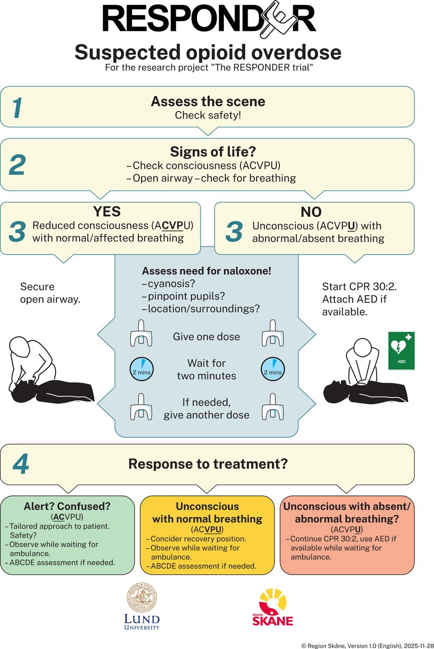Study-specific naloxone algorithm