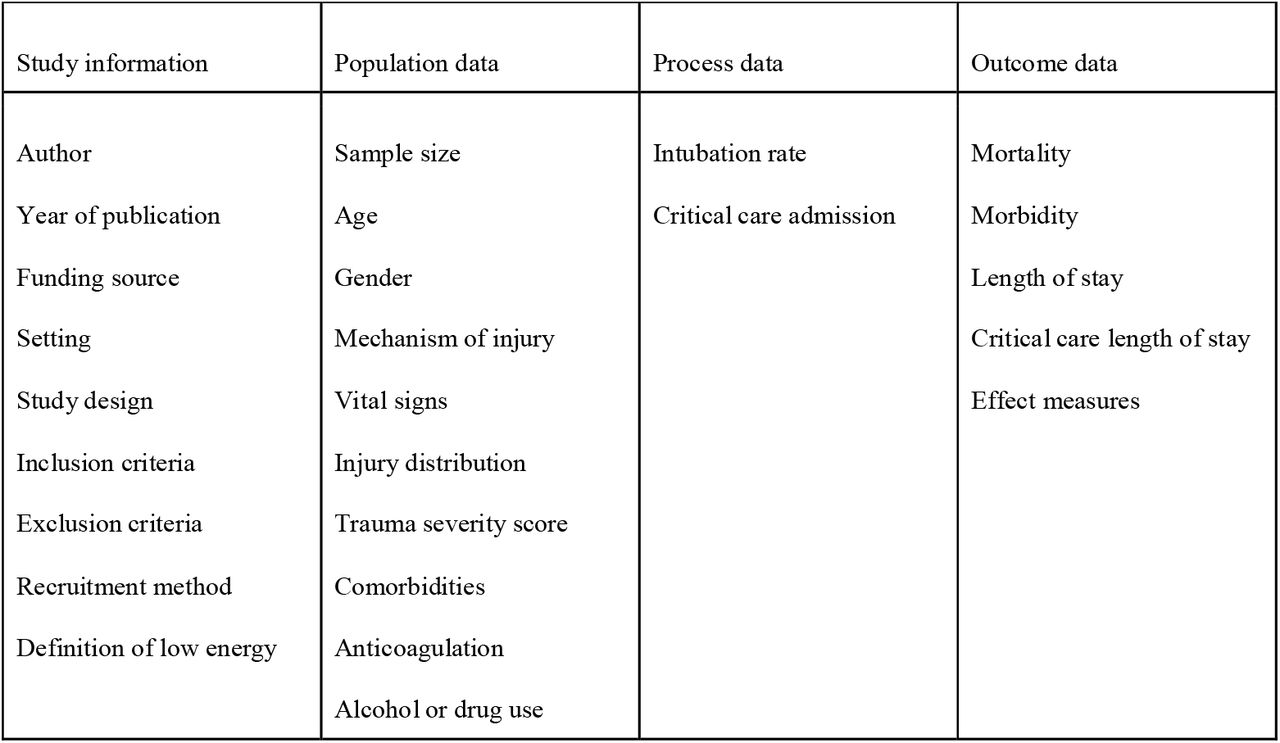 Summary of data extracted from included studies