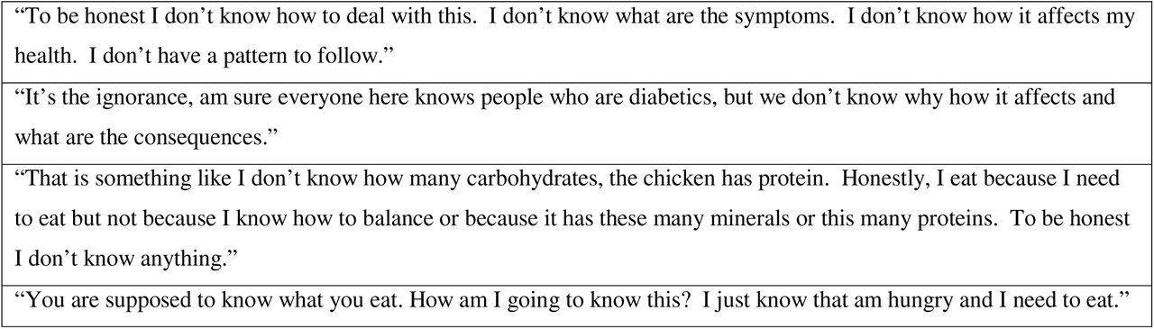 Diabetes Knowledge as a Theme.