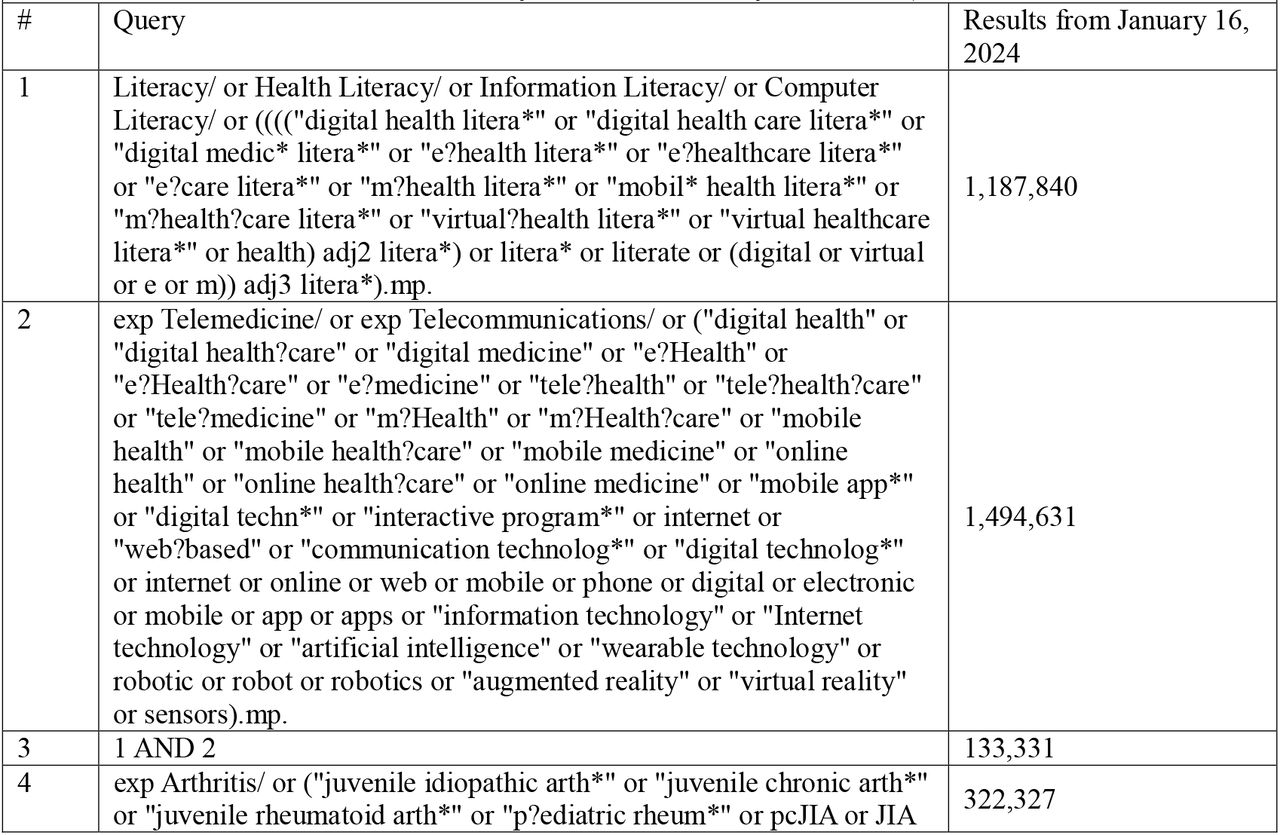 MEDLINE pilot search (Ovid MEDLINE(R) and In-Process, In-Data-Review and Other Non-Indexed Citations and Daily <1974 to January 16, 2024>).
