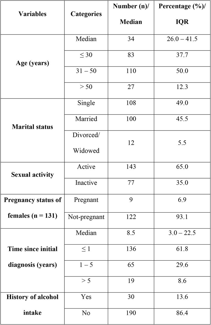 Socio-demographic and behavioral characteristics (n=220)