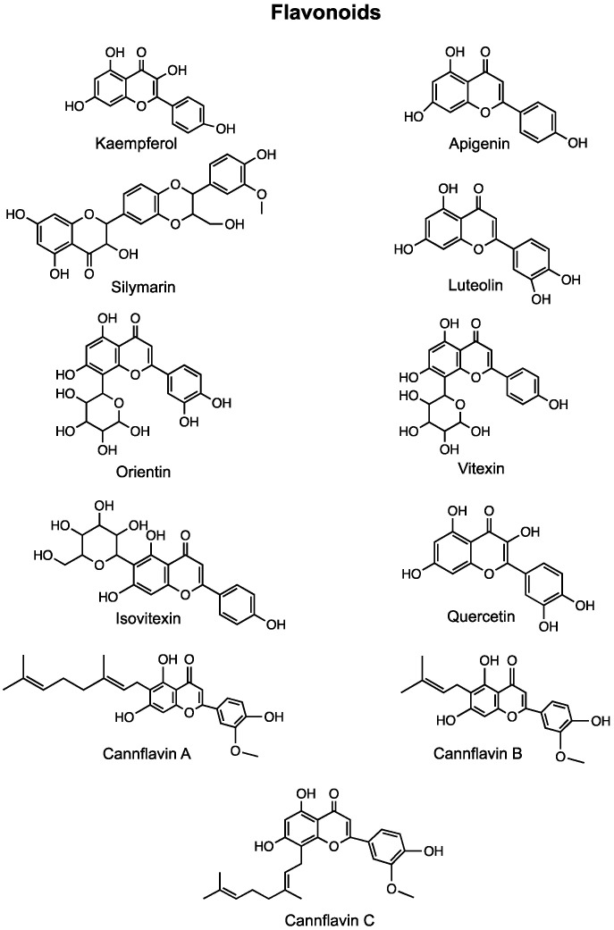 Structure of various flavonoids found in the Cannabis plant.