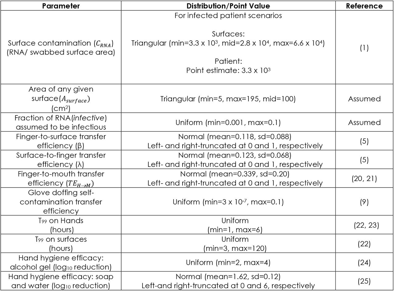 Model parameters and their distributions/point values