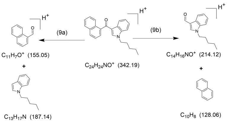 Suggested structures of the major ionic fragments and their neutral counter-fragments (9a)–(9b) observed in HCD fragmentation of [JWH-018 + H]+. Exact masses are given in parentheses.