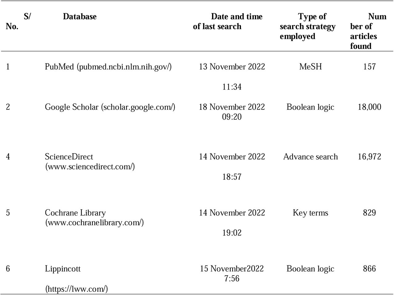 Characteristics of the thirteen (13) included studies
