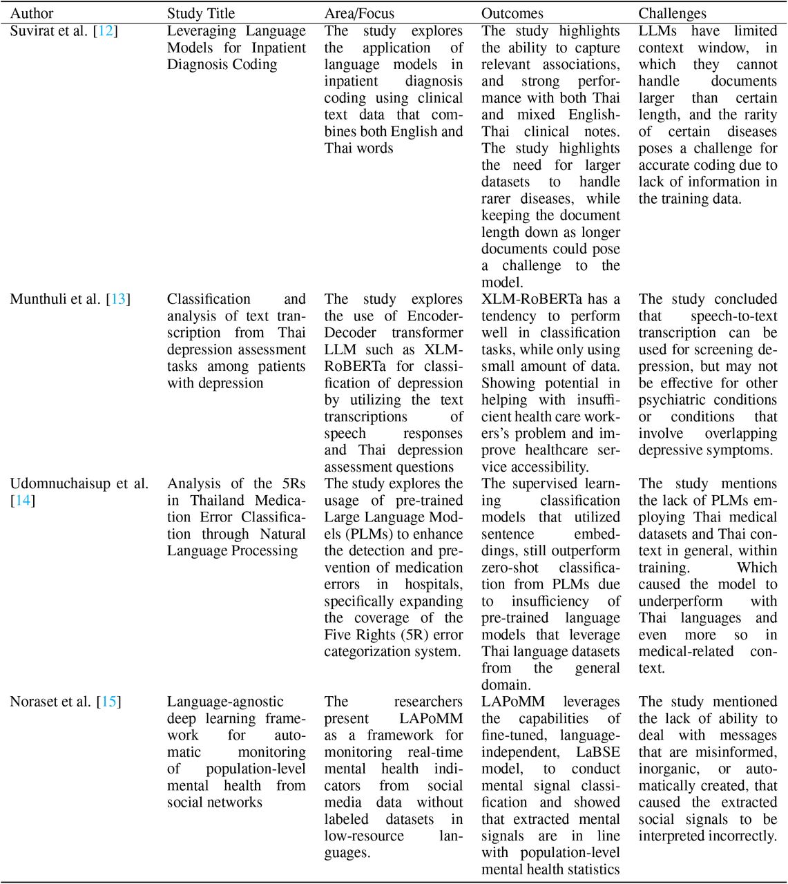 Critical Analysis of usage of LLMs application in healthcare in Thailand