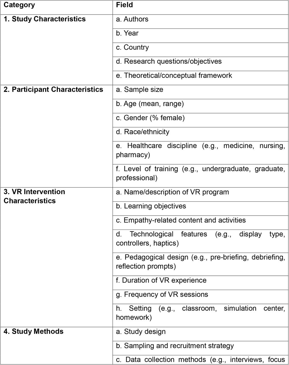 Table