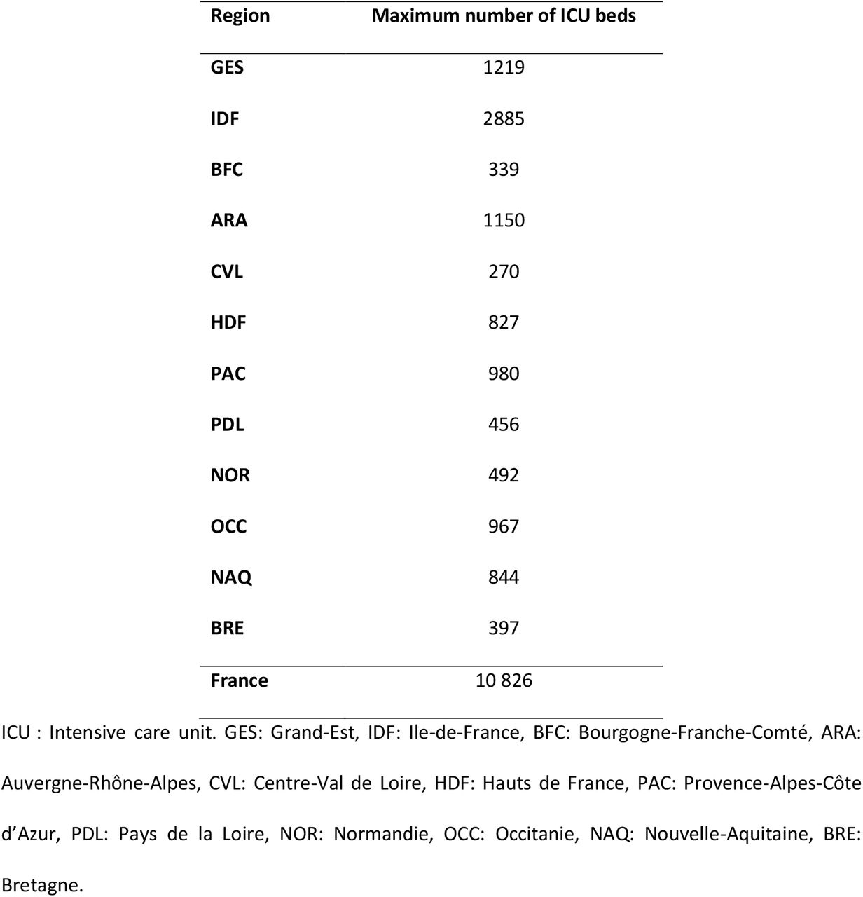 Maximum number of ICU beds available per region in March 2020
