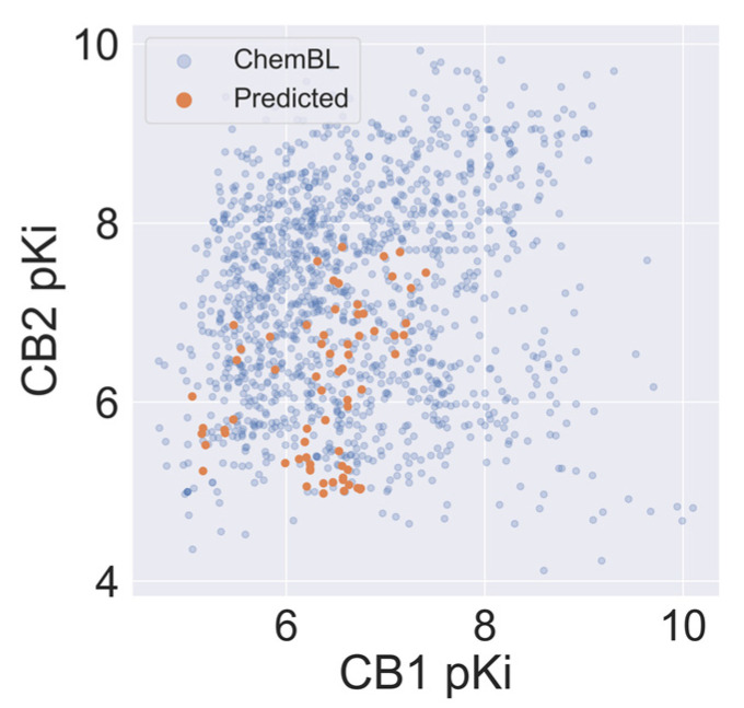 The correlation between affinity against CB1 and CB2 for compounds in Cannabis Sativa and compounds reported in ChEMBL.