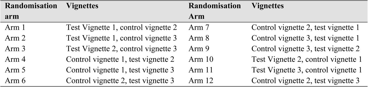 Randomized groups