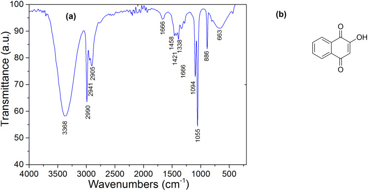 (a) FTIR spectrum of henna. (b) Lawsone molecule.