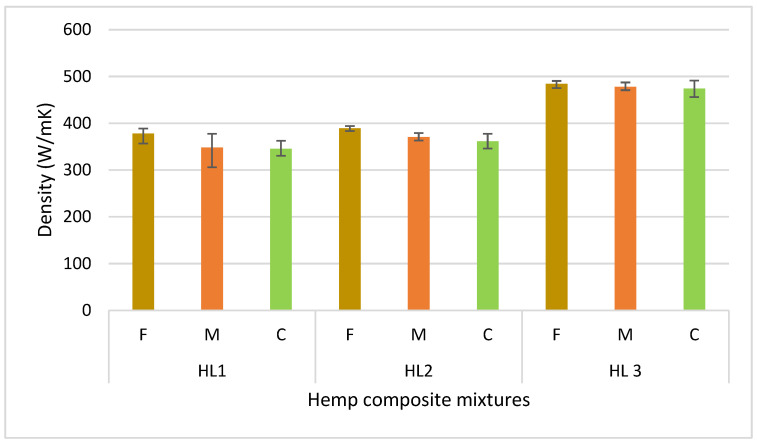 Average density of samples from each mixture.