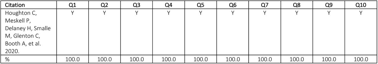Qualitative Research