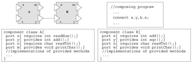 Components with specified dependencies.