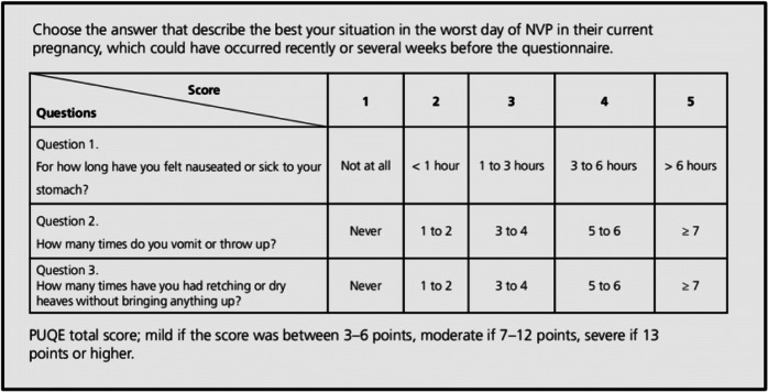 PUQE Score (from Koren et al., 2002)