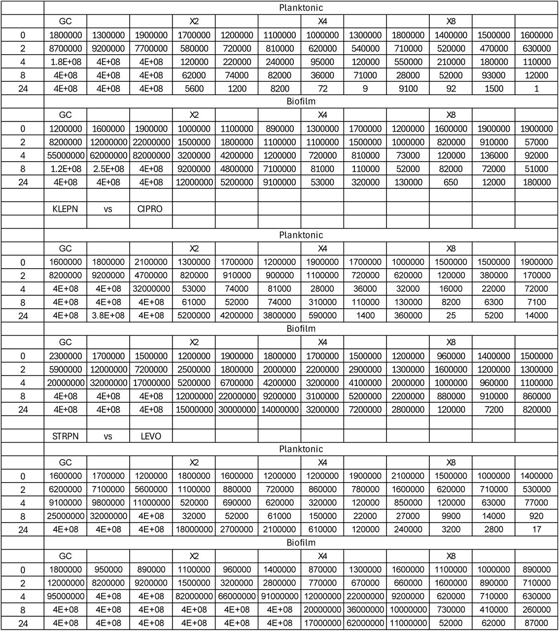 CFU/mL raw data