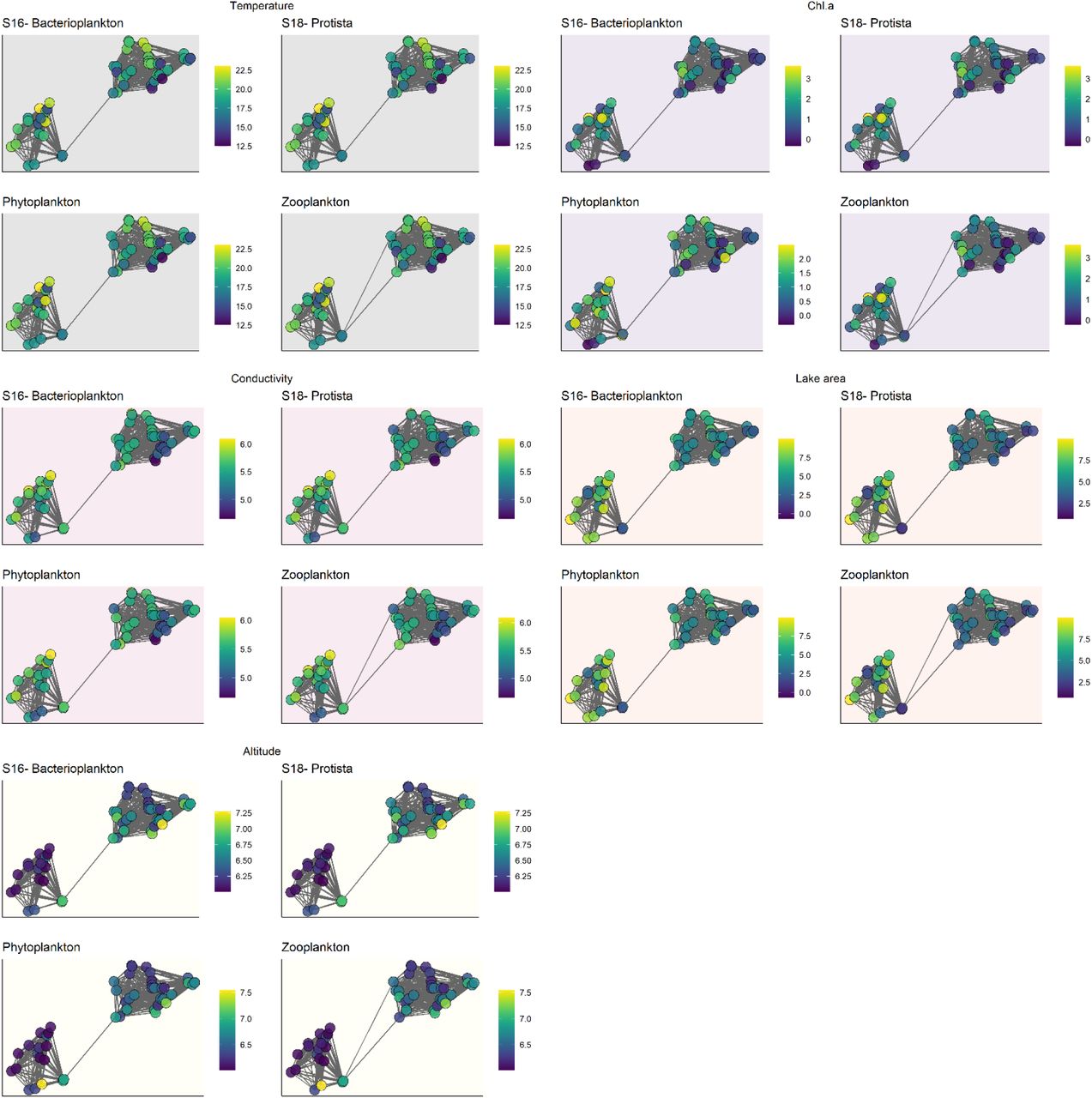 Maps representing environmental variables across lakes and for each one of the groups of organisms.