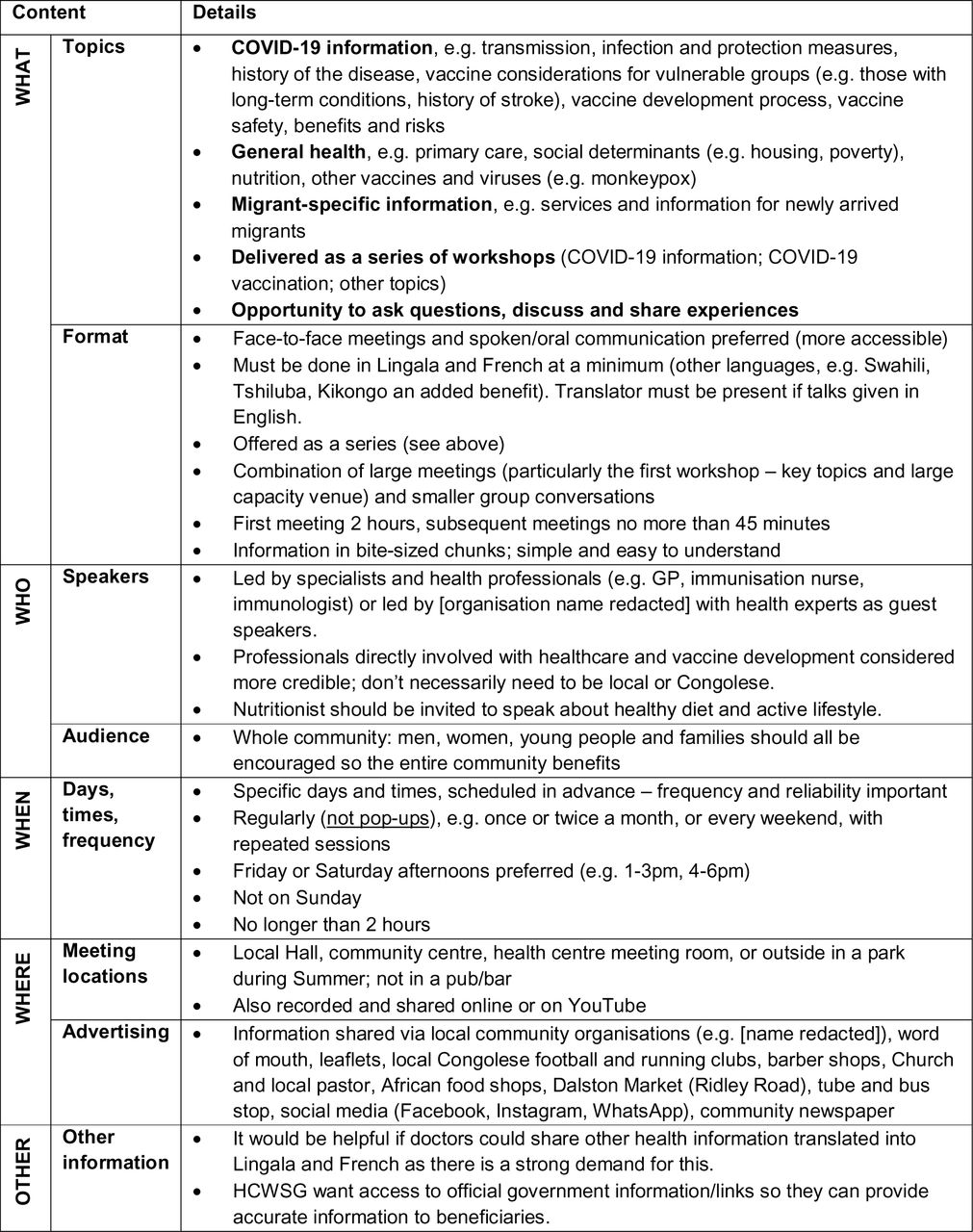 Summary of co-designed workshop/meeting content (Intervention component 1).