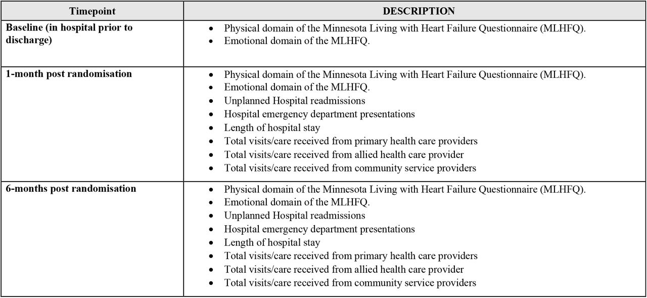 Schedule of Outcome Assessments
