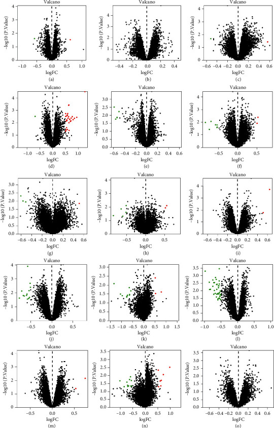 Volcano diagram of differential genes. A: GSE53987-HIP; B: GSE53987-PFC; C: GSE53987-STR; D: GSE54562; E: GSE54563; F: GSE54564; G: GSE54565; H: GSE54566; I: GSE54567; J: GSE54568; K: GSE54570; L: GSE54571; M: GSE54572; N: GSE54575; O: GSE12654. Red dots represent upregulated gene expression and the green dots represent downregulated gene expression.