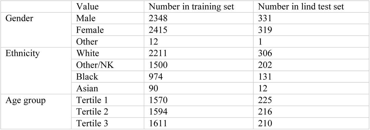 Summary of datasets.