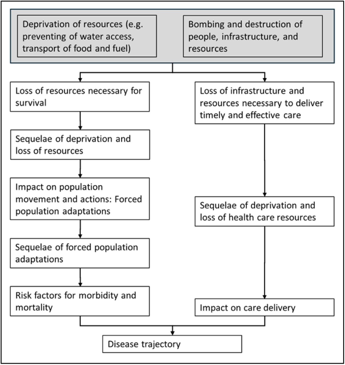 Thematic Categories of Cause-Effect Relationships