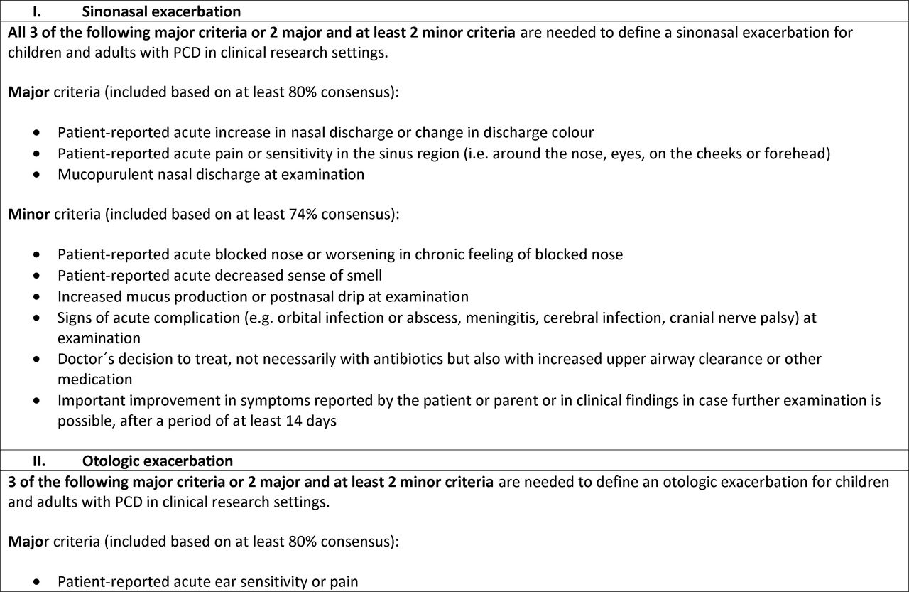 Definitions of a sinonasal and an otologic exacerbation for children and adults with primary ciliary dyskinesia (PCD) participating in clinical research